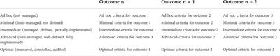 A mixed-methods protocol to develop and validate a stewardship maturity matrix for human genomic data in the cloud